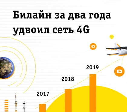 Билайн в Челябинской области за два года удвоил сеть 4G