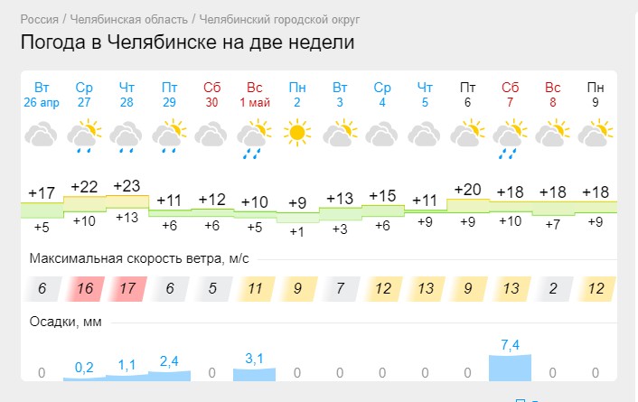 Погода в челябинске на май 2024 года. Погода в Челябинске. Погода в Челябинской области. Май Челябинск. Погода в Челябинске сегодня.