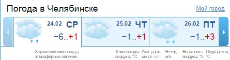 Погода свердловская область красноуральск на 10 дней. Погода в Мурманске. Погода в Мурманске на неделю. Погода в Мурманске сегодня. Погода в Мурманске сейчас.
