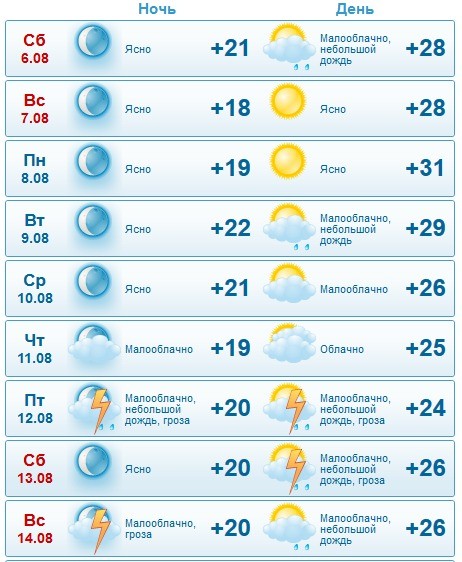 Погода в Ангарске на эту неделю.
