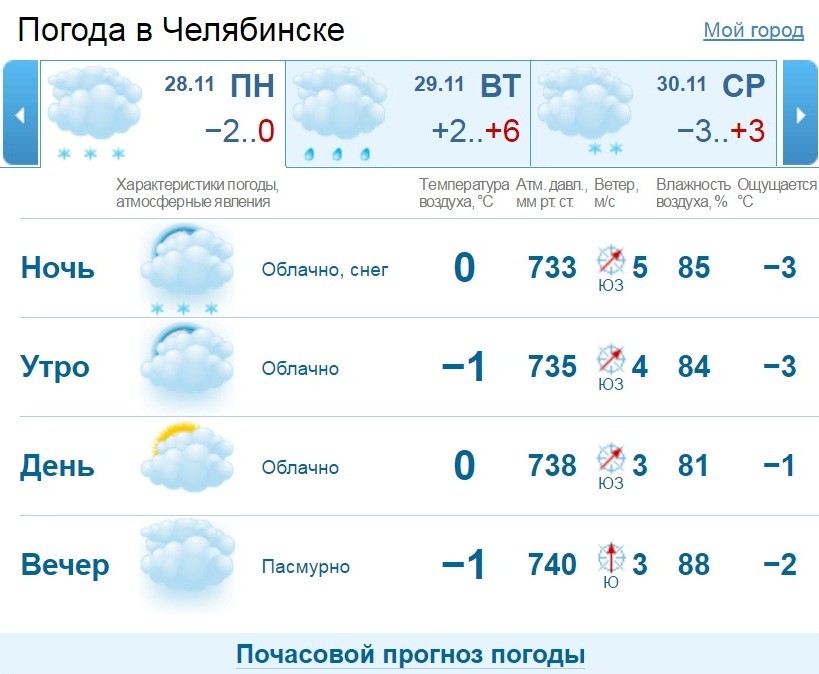 Погода озерск челябинская на 3. Погода в Челябинске. Погода в Челябинске сегодня. Омода Челябинск. Погода в Челябинске на неделю.