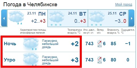 Погода гисметео озерск челябинской. Погода в Челябинске. Погода в Челябинске сегодня. Погода на завтра Челябинск. Погода в Челябинске на 3.