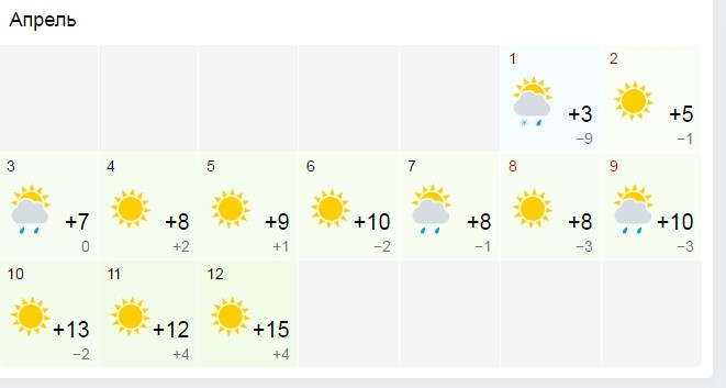 Погода кисловодск на 10 дней самый точный. Погода в конце апреля. Кисловодск климат в апреле. Кисловодск климат в конце апреля. Кисловодск в апреле конце апреля.